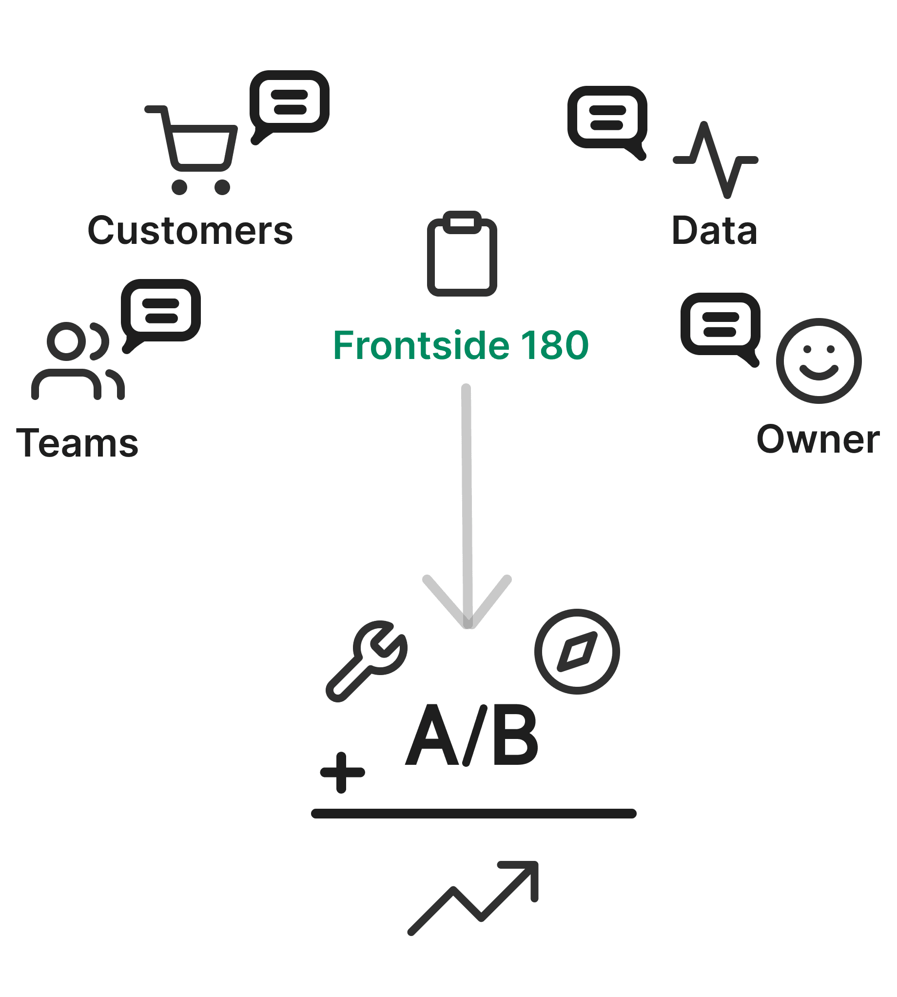 Growth stage business owner managing multiple teams - Sales, Operations, Finance, Marketing teams all reporting to owner